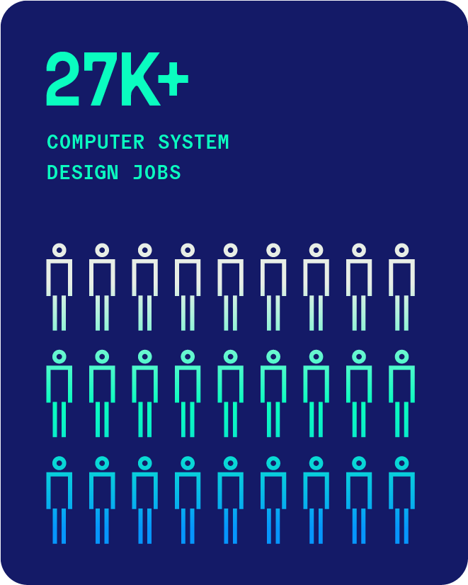 I'm Staying 27K+ Computer System Design Jobs