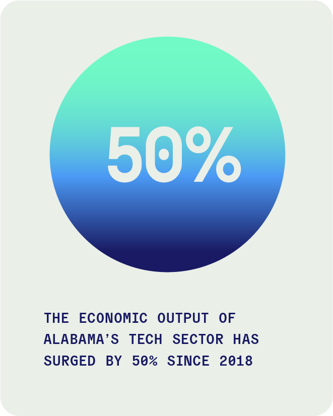 I'm Staying 50% Surge of Economic Output in the Tech Sector